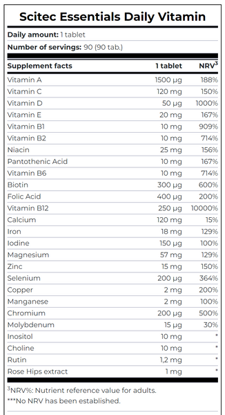 Scitec Nutrition Daily Vitamin 90 tabs 02761-01 фото