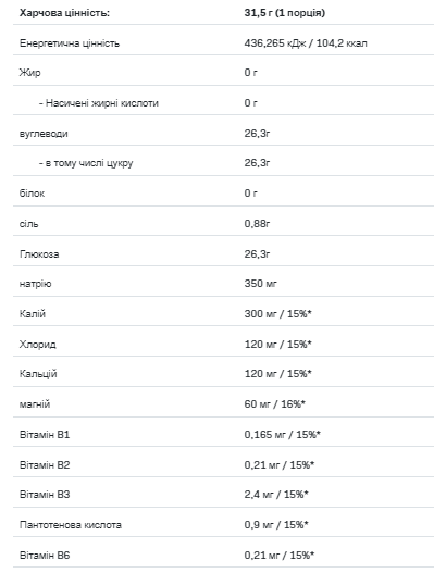 AllNutrition Isotonic Апельсин 700г 100-33-1517868-20 фото