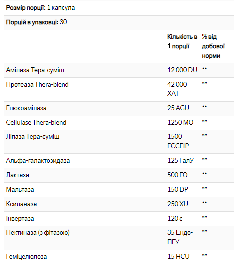 Enzymedica Digest 240 caps 2022-10-2946 фото