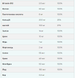 A-Z Multivitamin - 90tab 100-18-5709221-20 фото 3