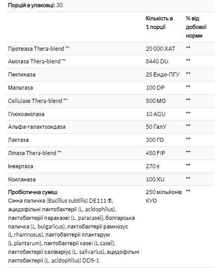 Enzymedica Digest Basic+Probiotics 30 caps 2022-10-2949 фото