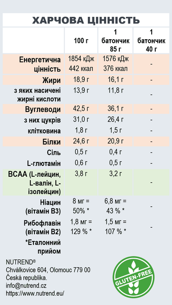 Nutrend Excelent Ананас і Кокос в Йогуртовому Топінгу 85г 03539-05 фото