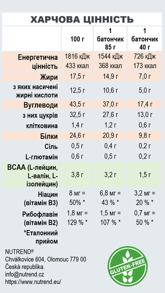 Nutrend Excelent Лайм і Папайя в Йогуртовому Топінгу 85г 03539-03 фото