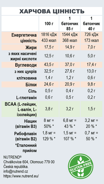 Nutrend Excelent Чорна Смородина та Журавлина в Йогуртовому Топінгу 85г 03539-01 фото