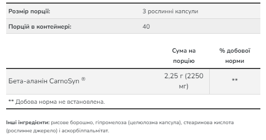 NOW Beta Alanine 750 mg 120 vcaps 2022-10-2927 фото