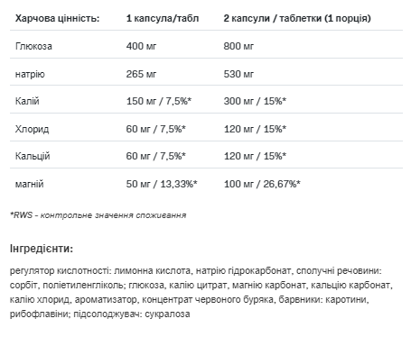 AllNutrition Electrolytes Апельсин 20 tablets 100-98-4213585-20 фото